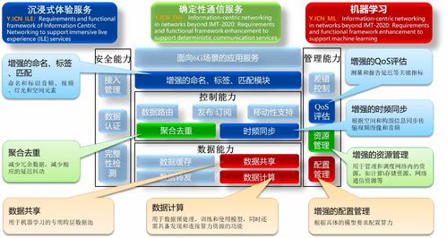 中國科學(xué)院上海高等研究院牽頭兩項(xiàng)ITU國際標(biāo)準(zhǔn)獲批立項(xiàng)，推動網(wǎng)絡(luò)技術(shù)研究邁上新臺階