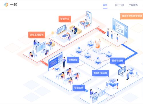 互聯(lián)網(wǎng)教育上市潮后，技術(shù)驅(qū)動下的棋局轉(zhuǎn)型